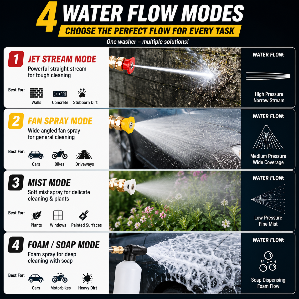 PowerJet Pro High-Pressure Washer Gun