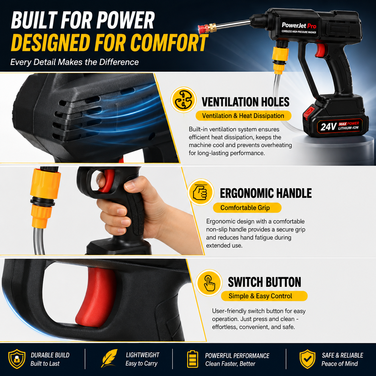 PowerJet Pro High-Pressure Washer Gun